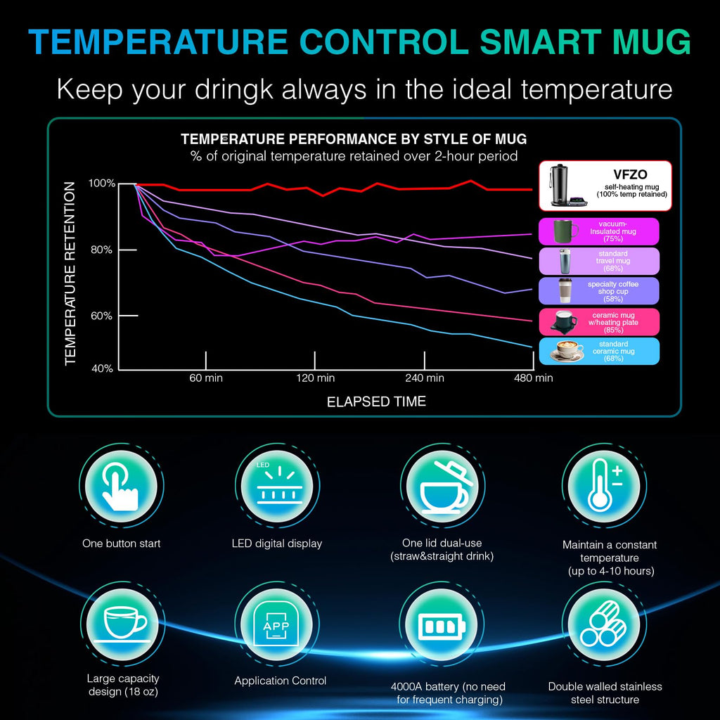 20 Oz Temperature Control Heated Travel Mug S18682