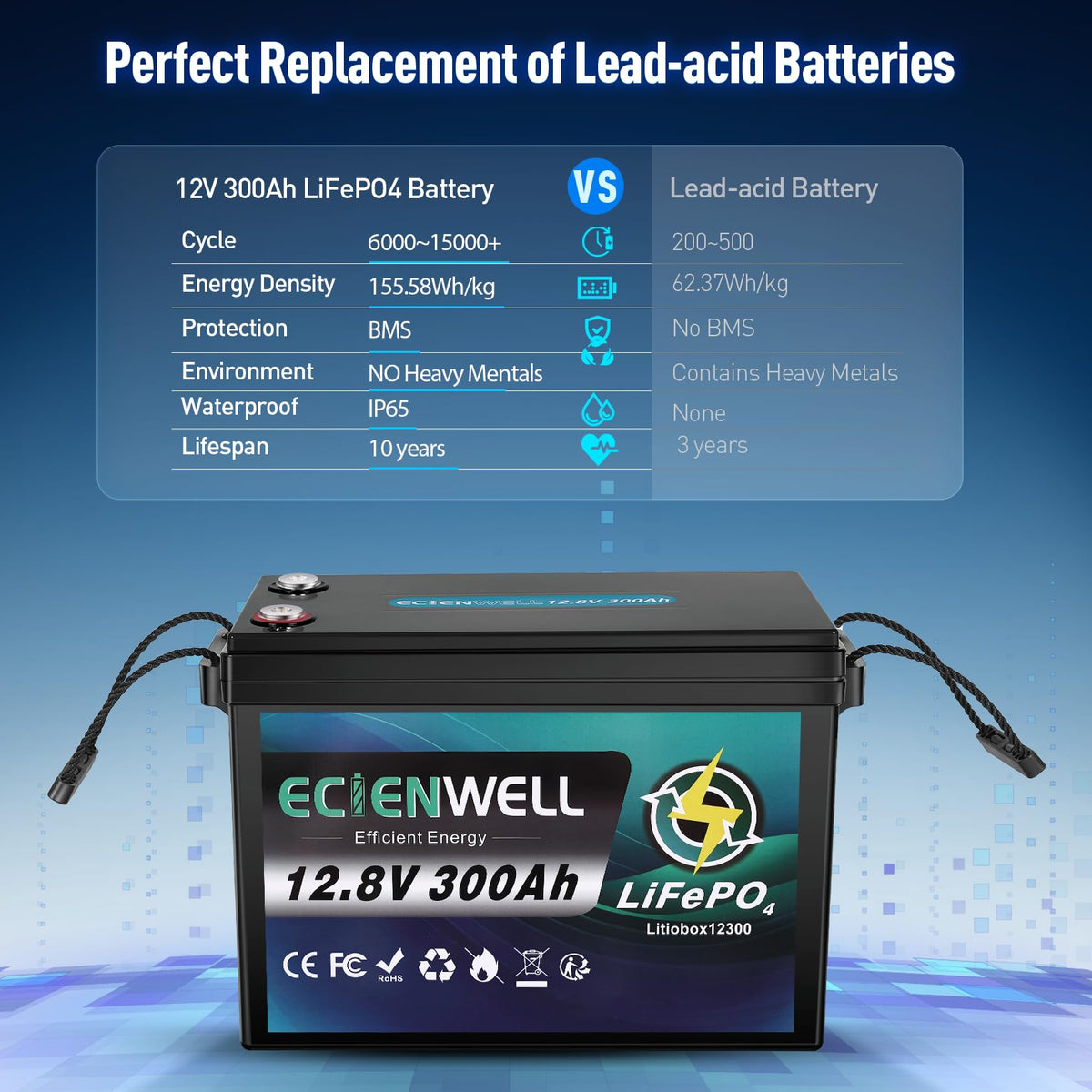 12V 600Ah LiFePO4 Battery with 200A BMS R24362