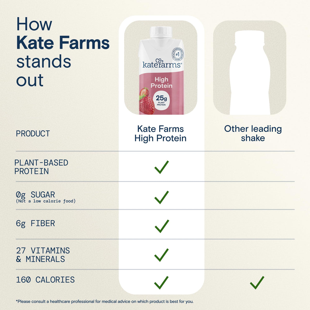 Organic High Protein Strawberry Shake, 25g Protein, 12 Pack K385