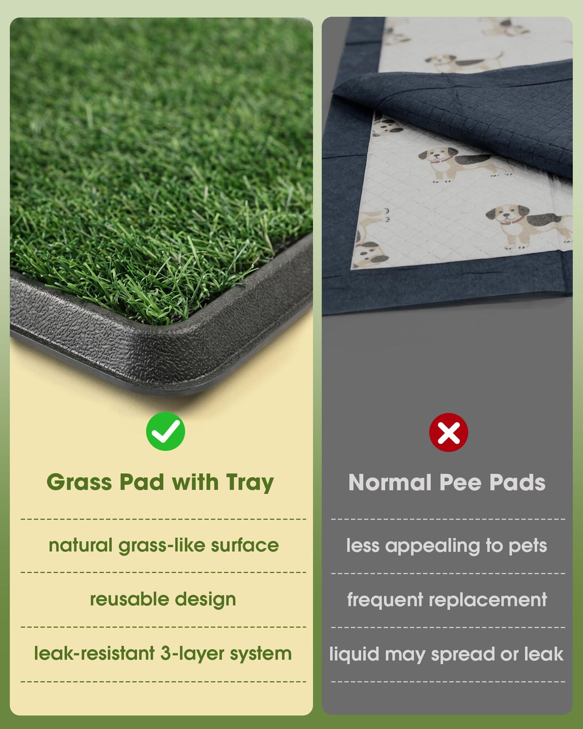 Grass Pad for Dogs Potty, 3-Layer Reusable, Washable, 30 x 20 in I21409
