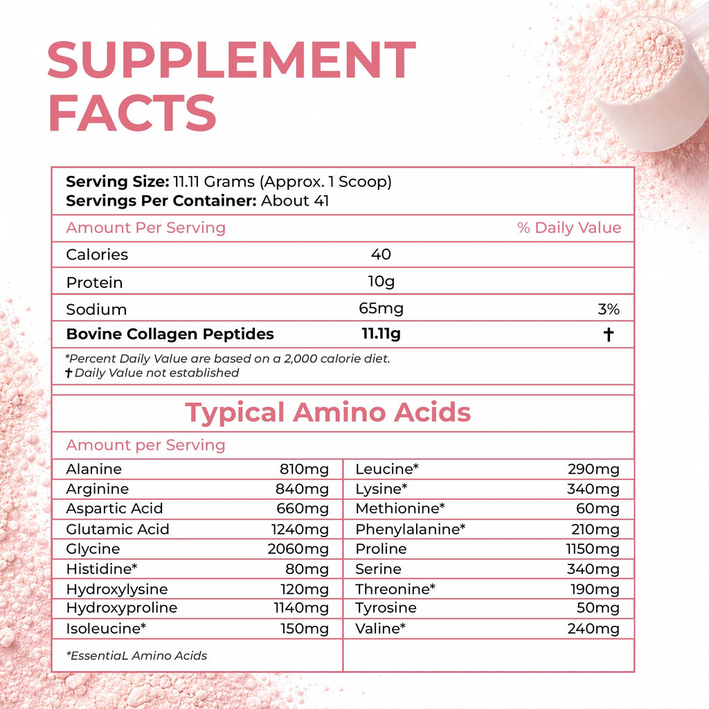 Hydrolyzed Collagen Peptides C29497