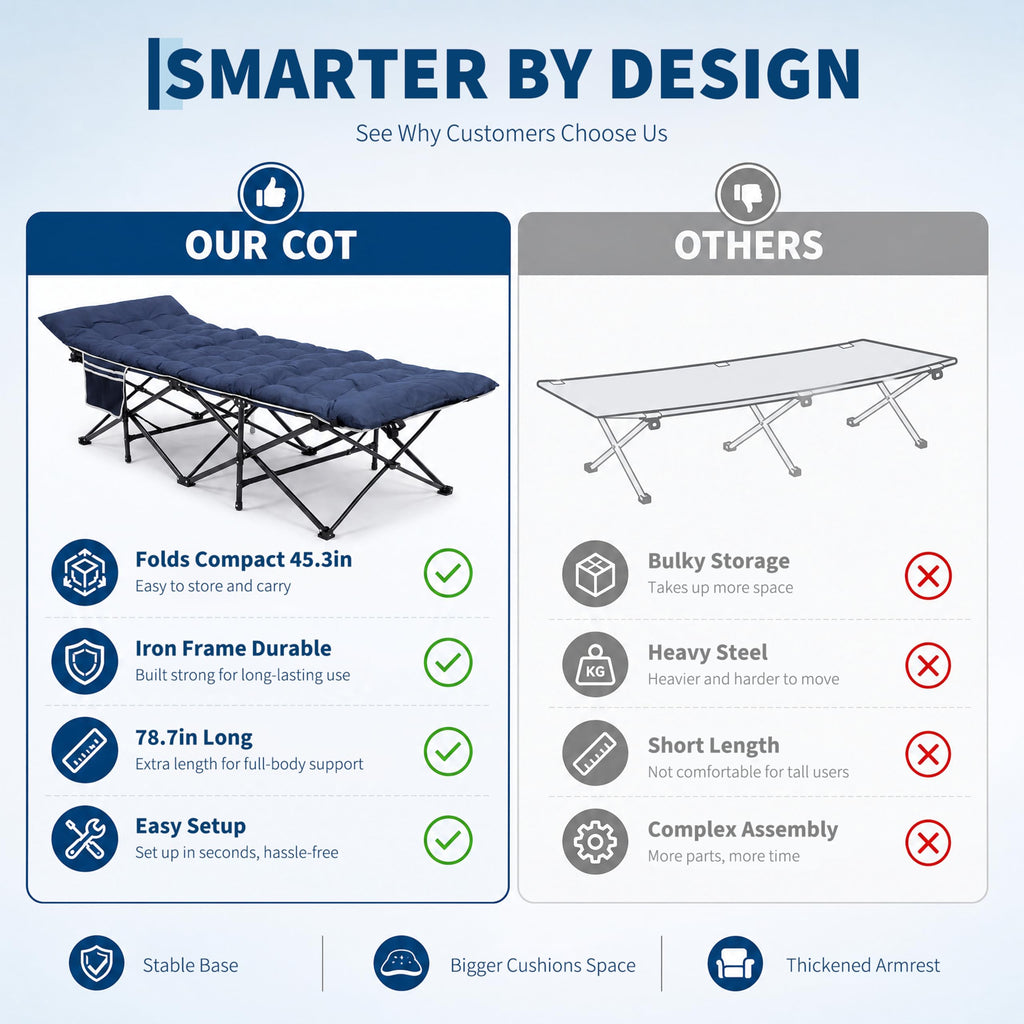 Blue 600 Lb Capacity Folding Camping Cot F6473